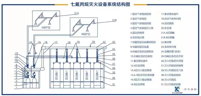 消防緊急救援，七氟丙烷起到至關(guān)作用！